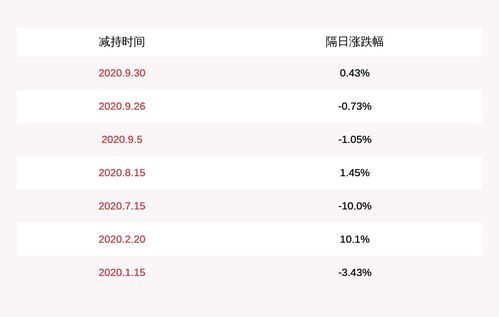 华扬联众股东减持计划落幕 东方富海与东方联众合计减持1253.47万股